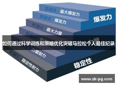 如何通过科学训练和策略优化突破马拉松个人最佳纪录