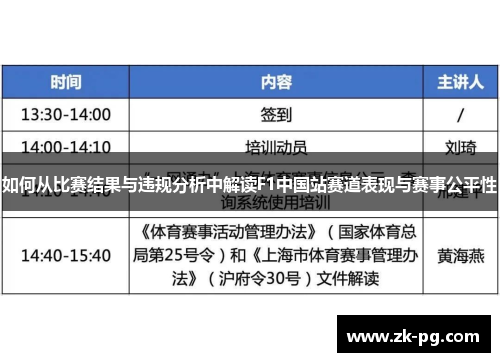 如何从比赛结果与违规分析中解读F1中国站赛道表现与赛事公平性