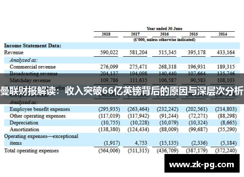 曼联财报解读：收入突破66亿英镑背后的原因与深层次分析