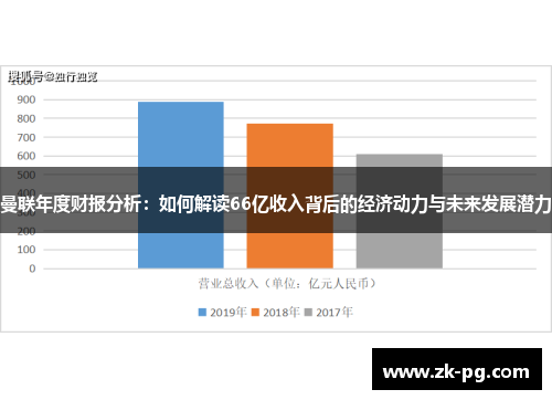 曼联年度财报分析：如何解读66亿收入背后的经济动力与未来发展潜力