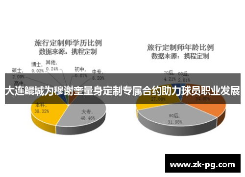 大连鲲城为穆谢奎量身定制专属合约助力球员职业发展