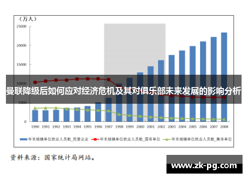 曼联降级后如何应对经济危机及其对俱乐部未来发展的影响分析
