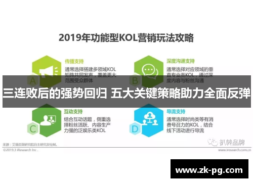 三连败后的强势回归 五大关键策略助力全面反弹