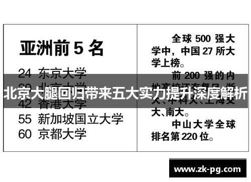 北京大腿回归带来五大实力提升深度解析