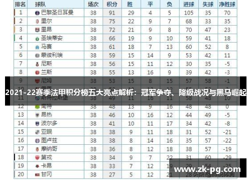 2021-22赛季法甲积分榜五大亮点解析：冠军争夺、降级战况与黑马崛起
