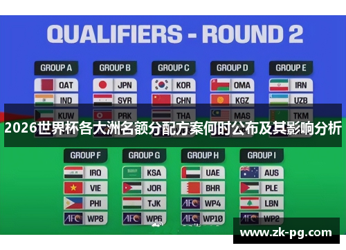 2026世界杯各大洲名额分配方案何时公布及其影响分析