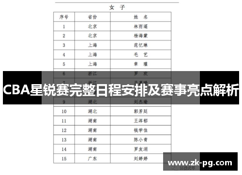 CBA星锐赛完整日程安排及赛事亮点解析