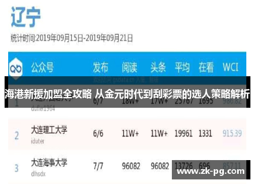 海港新援加盟全攻略 从金元时代到刮彩票的选人策略解析