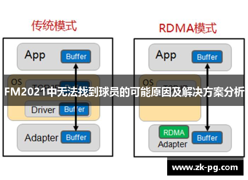 FM2021中无法找到球员的可能原因及解决方案分析