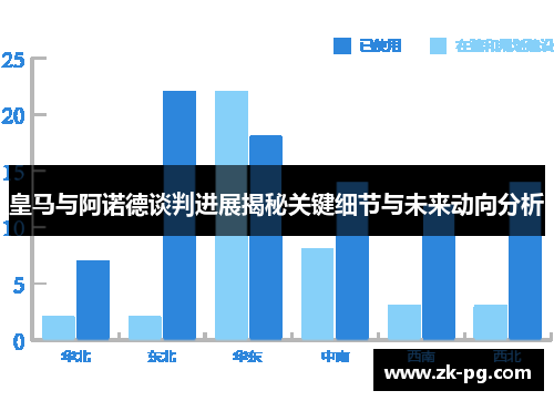 皇马与阿诺德谈判进展揭秘关键细节与未来动向分析