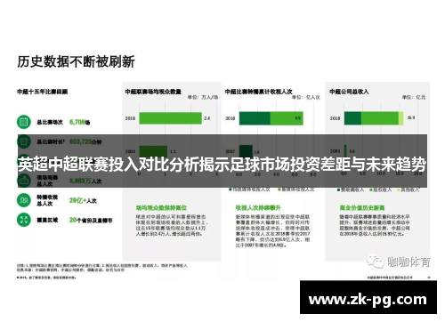 英超中超联赛投入对比分析揭示足球市场投资差距与未来趋势