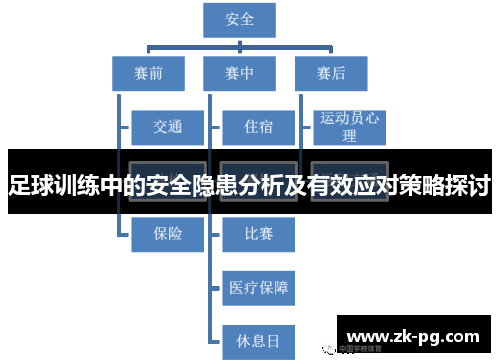 足球训练中的安全隐患分析及有效应对策略探讨