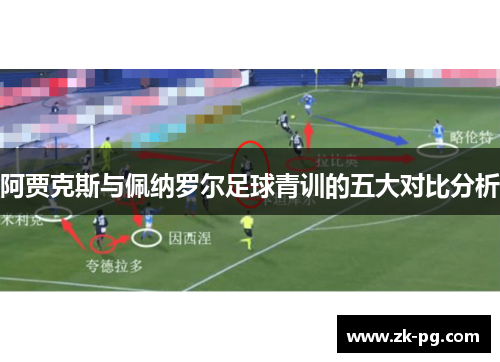 阿贾克斯与佩纳罗尔足球青训的五大对比分析