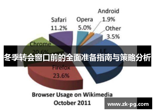 冬季转会窗口前的全面准备指南与策略分析