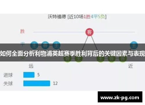 如何全面分析利物浦英超赛季胜利背后的关键因素与表现