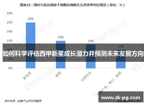 如何科学评估西甲新星成长潜力并预测未来发展方向