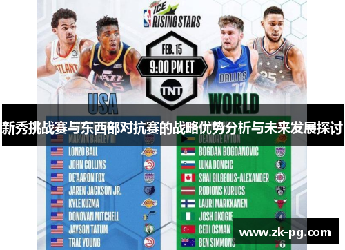 新秀挑战赛与东西部对抗赛的战略优势分析与未来发展探讨 新秀挑战赛与东西部对抗赛的战略优势分析与未来发展探讨