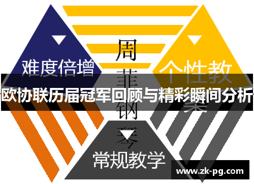 欧协联历届冠军回顾与精彩瞬间分析