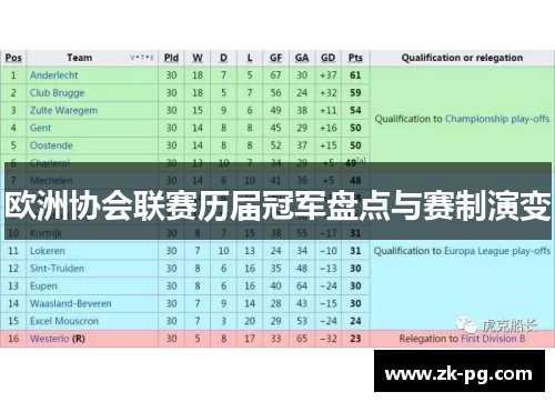 欧洲协会联赛历届冠军盘点与赛制演变 欧洲协会联赛历届冠军盘点与赛制演变