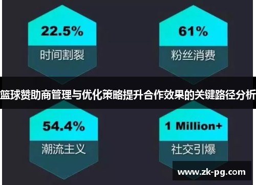 篮球赞助商管理与优化策略提升合作效果的关键路径分析