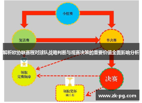 解析欧协联赛程对球队战略判断与观赛决策的重要价值全面影响分析 解析欧协联赛程对球队战略判断与观赛决策的重要价值全面影响分析