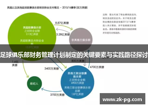 足球俱乐部财务管理计划制定的关键要素与实践路径探讨 足球俱乐部财务管理计划制定的关键要素与实践路径探讨