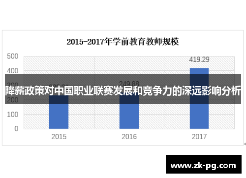 降薪政策对中国职业联赛发展和竞争力的深远影响分析 降薪政策对中国职业联赛发展和竞争力的深远影响分析