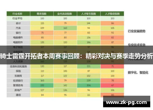 骑士雷霆开拓者本周赛事回顾:精彩对决与赛季走势分析 骑士雷霆开拓者本周赛事回顾:精彩对决与赛季走势分析