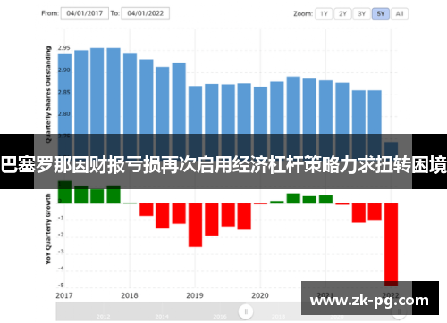 巴塞罗那因财报亏损再次启用经济杠杆策略力求扭转困境 巴塞罗那因财报亏损再次启用经济杠杆策略力求扭转困境